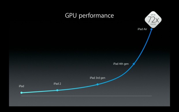 iPad Air (Bild: Apple)